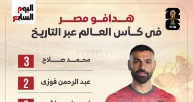 قائمة هدافي منتخب مصر في كأس العالم عبر التاريخ