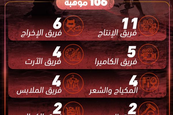 "106" موهبة سعودية شاركت في صناعة فيلم "7Dogs"