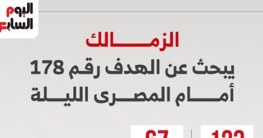 الزمالك يبحث عن الهدف الـ178 أمام المصري البورسعيدى الليلة
