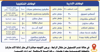 فرص عمل للشباب بالمنطقة اللوجيستية الجديدة ببركة السبع فى المنوفية