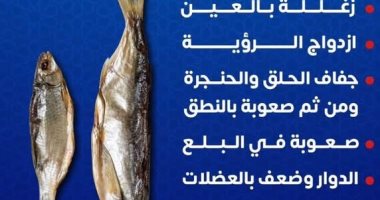 الصحة تحذر من أعراض التسمم الممبارى وتنصح بالتوجه الفورى للمستشفيات