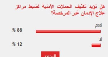%88 من القراء يؤيدون تكثيف الحملات لضبط مراكز علاج الإدمان غير المرخصة