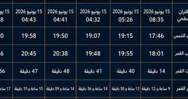 كل عام وأنتم بخير.. ساعات ونستقبل العام الهجرى الجديد 1448.. هلال محرم يولد الإثنين ومعهد الفلك يكشف أول أيامه فلكيا.. وتقرير لمركز الفلك الدولى يكشف كواليس ظهوره بمدن العالم العربى والإسلامى