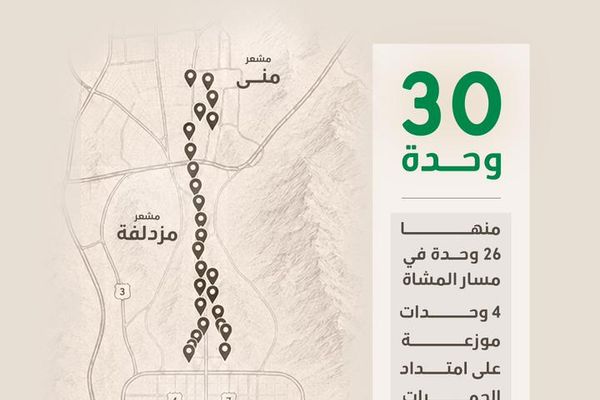 "الصحة" تفعّل 30 وحدة صحية في المشاعر المقدسة لخدمة ضيوف الرحمن خلال حج 1447هـ