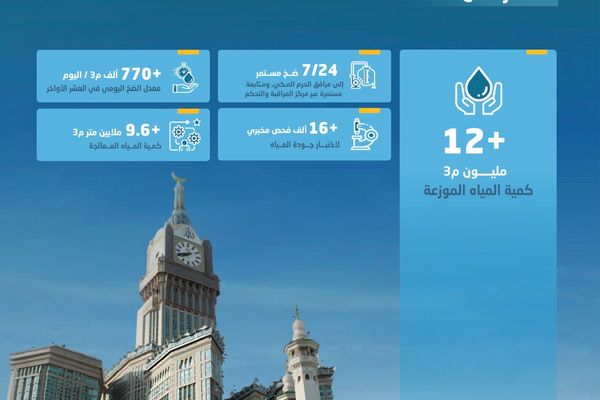 مضاعفة ضخ المياه بمكة للعشر الأواخر ب 770 ألف متر مكعب يوميا لمواكبة كثافة الحشود