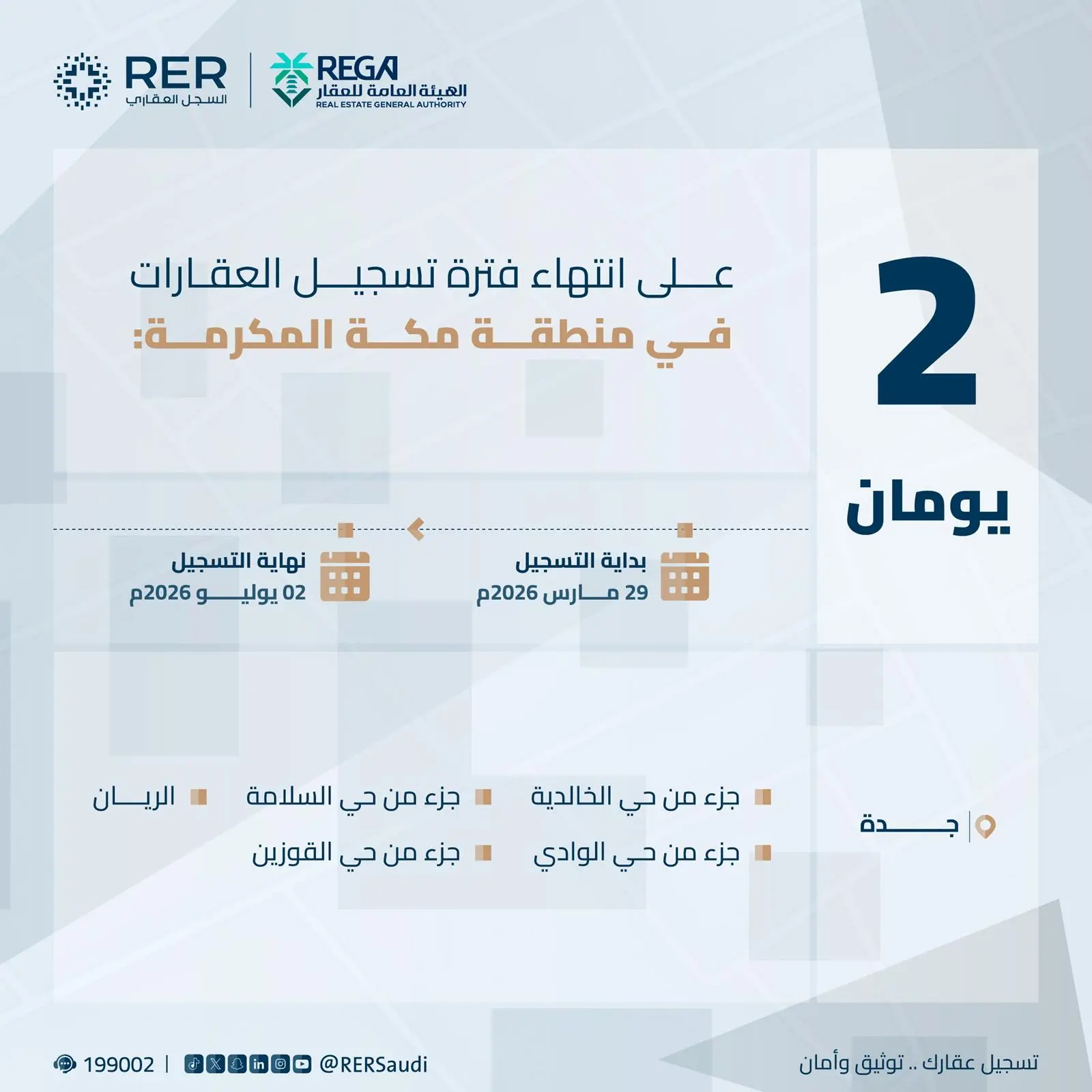 انتهاء مدة تسجيل العقارات لـ 14,750 قطعة عقارية في منطقة مكة المكرمة الخميس