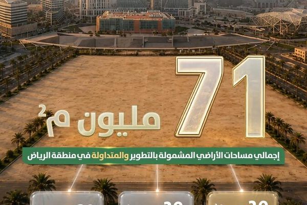 71 مليون متر مربع من الأراضي البيضاء في الرياض دخلت التطوير أو التداول