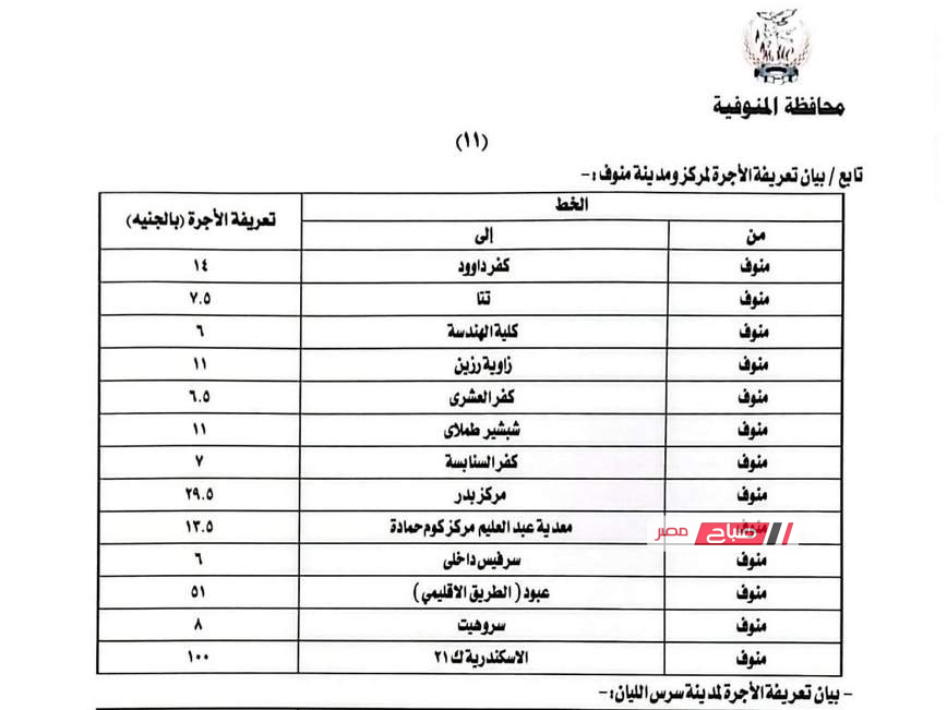 محافظ المنوفية يعتمد تعريفة الركوب الجديدة لسيارات الأجرة والتاكسي بالخطوط الداخلية والخارجية
