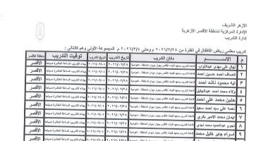 موعد تدريب معلمات رياض الأطفال بأزهر الأقصر وأماكن عقده وجدوله الزمنى
