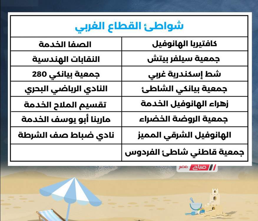 فتح شواطئ الإسكندرية واستقبال المواطنين خلال إجازة عيد الفطر المبارك