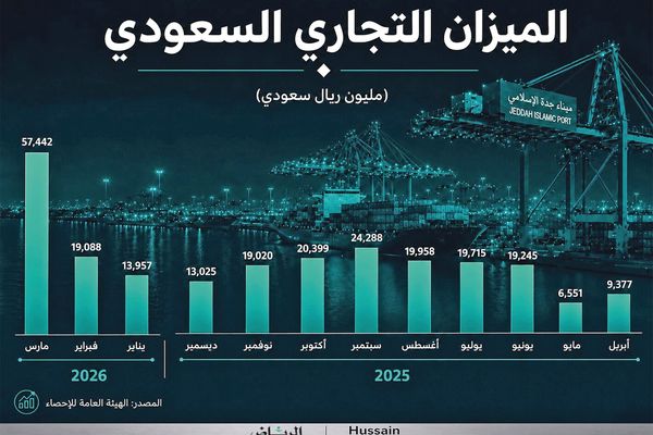 من هرمز إلى ينبع.. كيف حافظت المملكة على تدفق النفط وسط أجواء الحرب؟