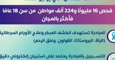 وزارة الصحة: خفض معدلات الإصابة بالسرطان وتحسين فرص الشفاء