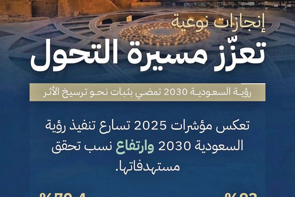 رؤية 2030 تقفز بالاقتصاد السعودي لمرحلة «القوة الذكية» عالمياً
