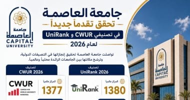 جامعة العاصمة تحقق تقدمًا جديدًا فى تصنيفى CWUR وUniRank لعام 2026