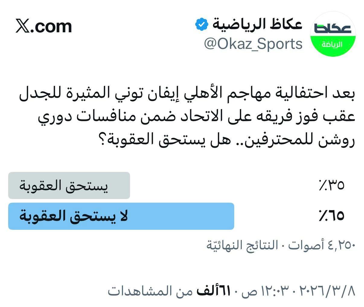 في حادثة احتفالية توني في الديربي المشاركون في «استطلاع عكاظ» يقولون كلمتهم: «االشيخ توني» .. لا يستحق العقوبة