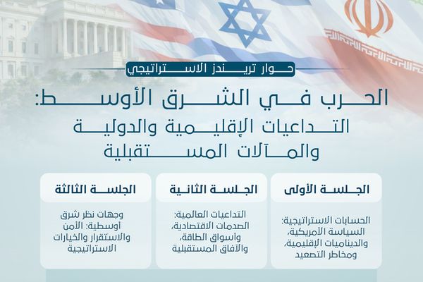"تريندز للبحوث والاستشارات" ينظم حواراً إستراتيجياً دولياً لبحث تداعيات الحرب في الشرق الأوسط والمآلات المستقبلية