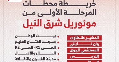 خريطة محطات المرحلة الأولى لمونوريل شرق النيل