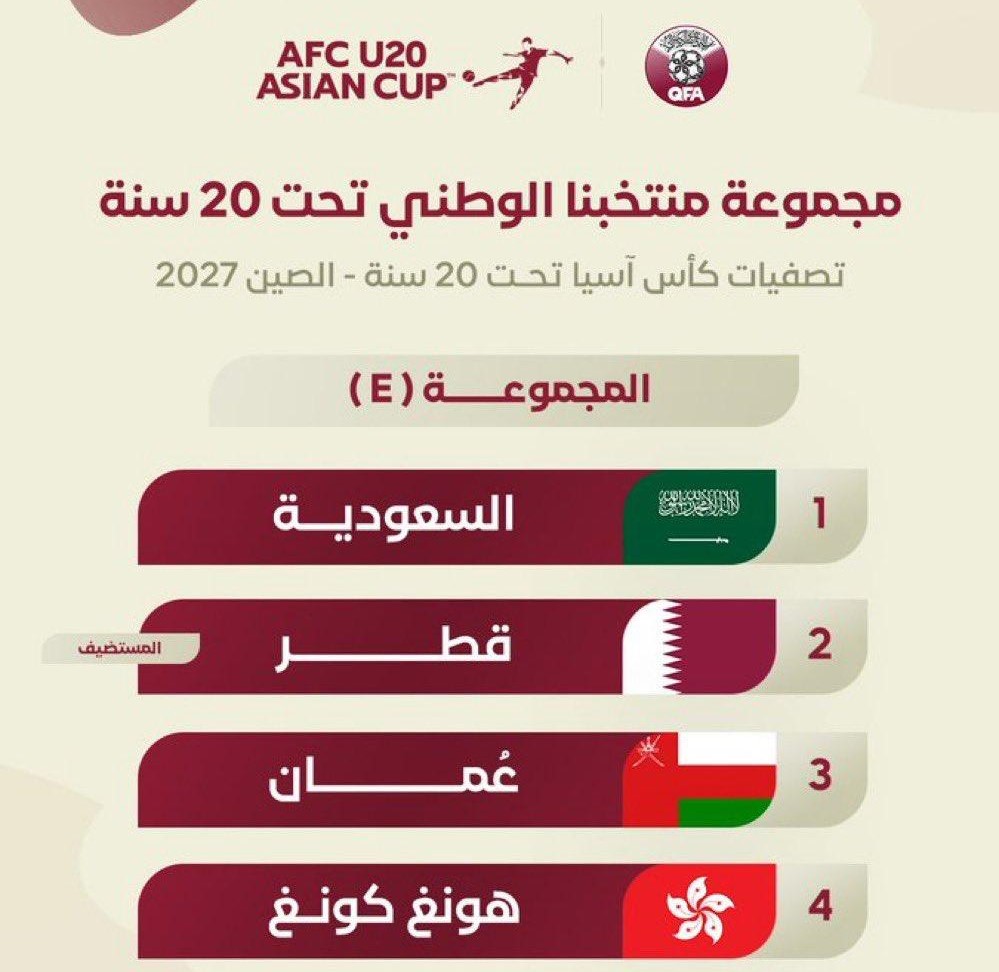 ‫ في تصفيات كأس آسيا تحت 20 عاماً.. عنابي الشباب في المجموعة «الخامسة»