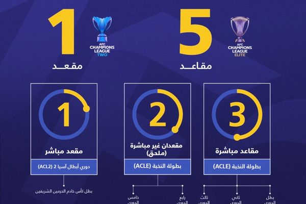اعتماد آلية مشاركة الأندية السعودية في بطولات الاتحاد الآسيوي