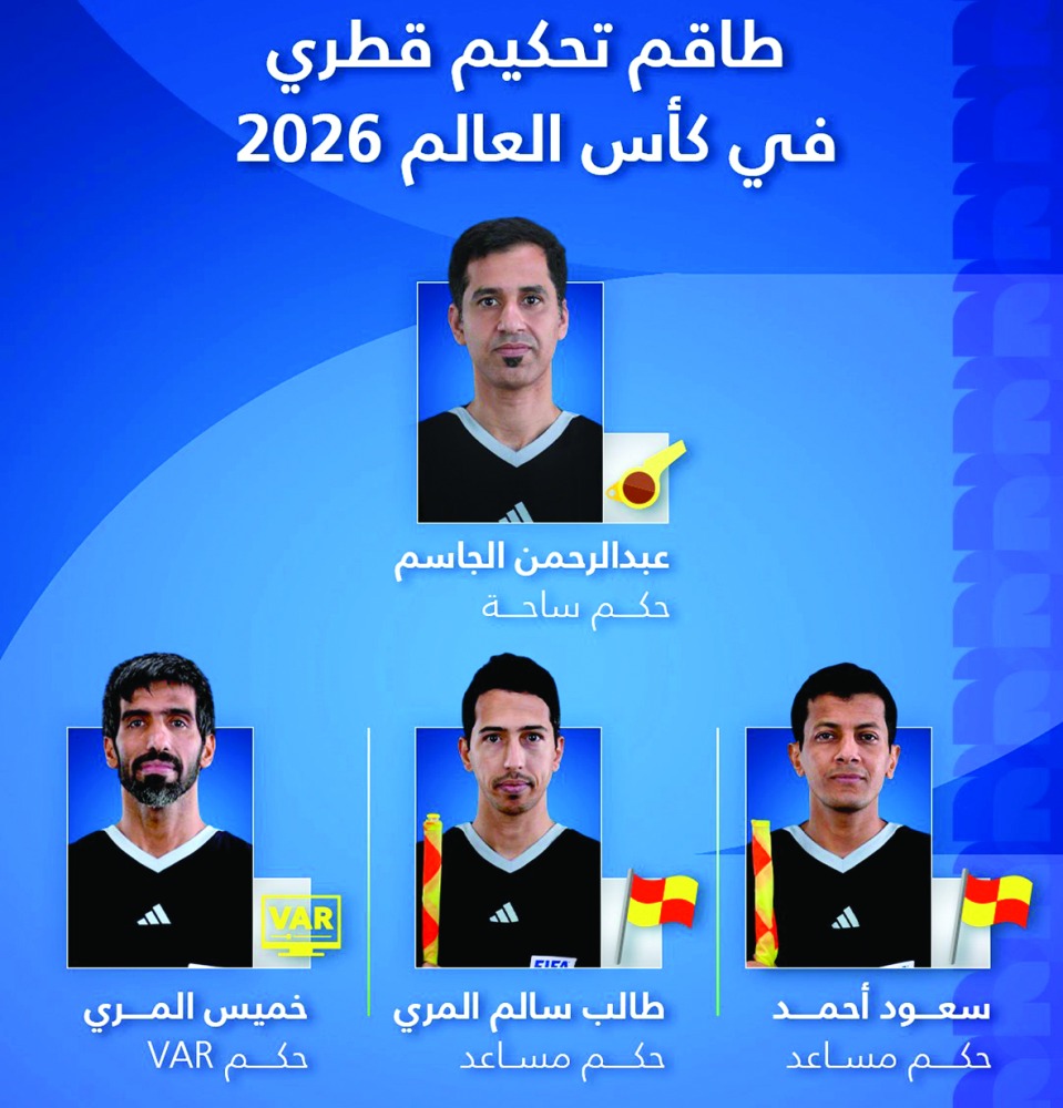 ‫ ثقة دولية جديدة.. طاقم تحكيم قطري في مونديال 2026