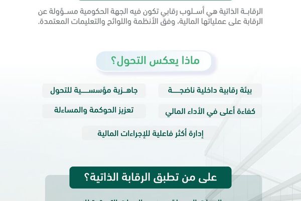 في خطوة رائدة نحو تعزيز كفاءة الإنفاق "منشآت" أول هيئة حكومية تطبق نظام الرقابة المالية الجديد