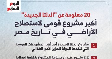 الدلتا الجديدة أكبر مشروع قومى لاستصلاح الأراضى فى تاريخ مصر