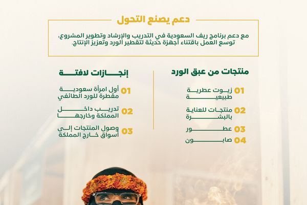 سعودية تُبدع في استخلاص الزيوت العطرية من الورد الطائفي