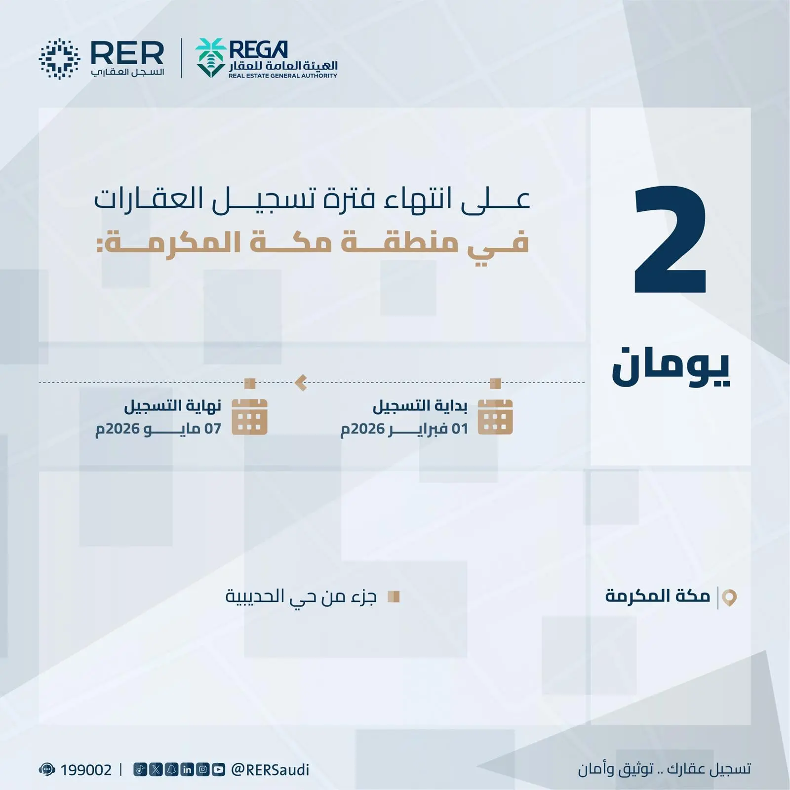 انتهاء مدة تسجيل العقارات لـ 3 أحياء بمنطقتي الرياض ومكة المكرمة الخميس