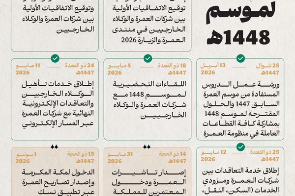 إعلان تقويم موسم العمرة لعام 1448هـ