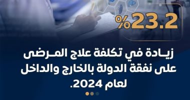 الحكومة: علاج 3.8 ملايين مريض على نفقة الدولة بتكلفة 23.9 مليار جنيه