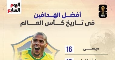 هاتريك استثنائى يمنح ميسى صدارة هدافى كأس العالم عبر التاريخ