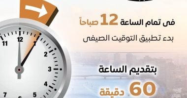 الحكومة: تقديم الساعة 60 دقيقة غدا الخميس فى تمام 12 منتصف الليل