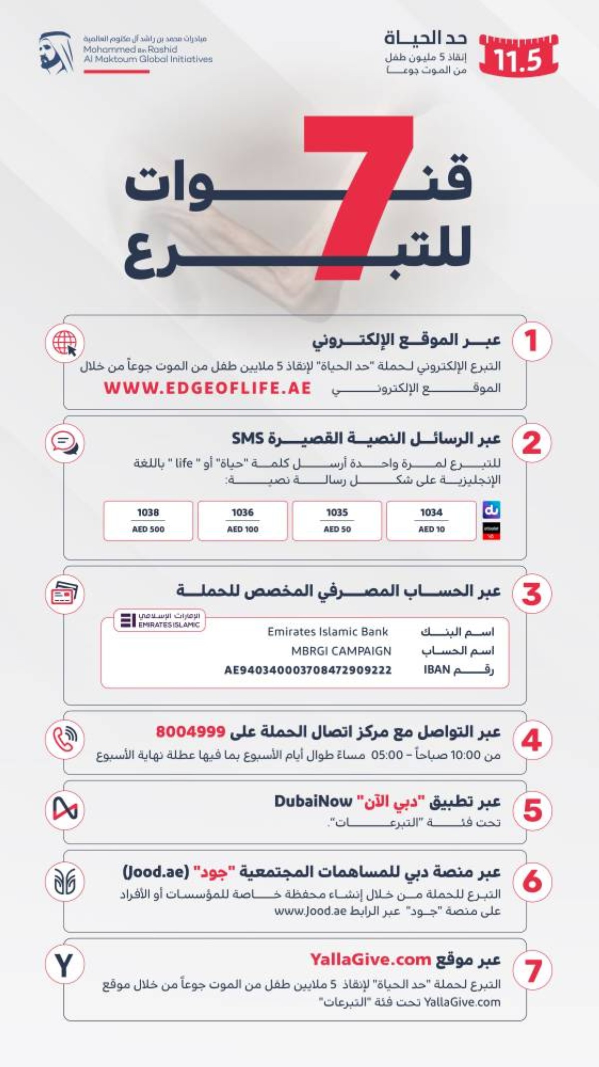 حملة "حد الحياة" تخصص 7 قنوات ميسرة لاستقبال مساهمات الأفراد والمؤسسات