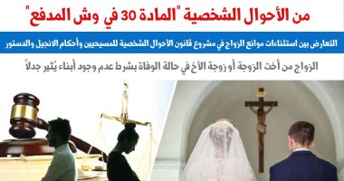المادة 30 لقانون الأحوال الشخصية للمسيحيين فى وش المدفع