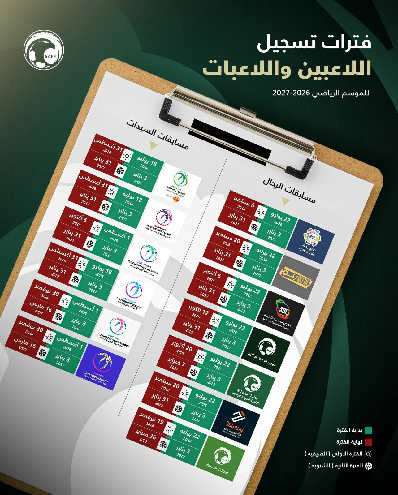 الميركاتو الصيفي يبدأ في 22 يوليو.. 47 يوماً مهلة الانتقالات