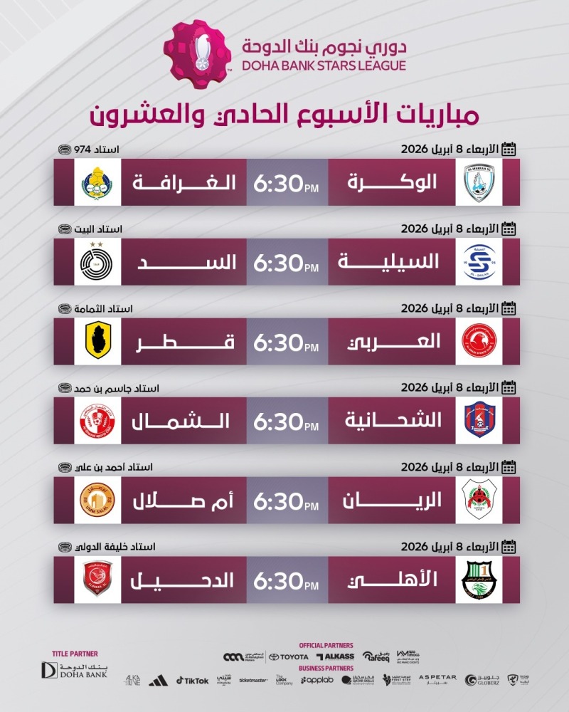 ‫ ليلة حاسمة ومشتعلة في دوري نجوم بنك الدوحة