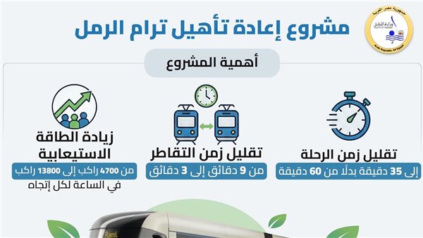 النقل تنشر انفوجراف لمراحل تطوير ترام الرمل وطرق النقل البديل