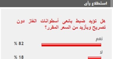 82% من القراء يؤيدون ضبط بائعى أسطوانات الغاز دون تصريح وبأزيد من السعر المقرر