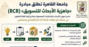 جامعة القاهرة تطلق مبادرة "جاهزية الأبحاث للتسويق" (RCR) لدعم تحويل الأبحاث