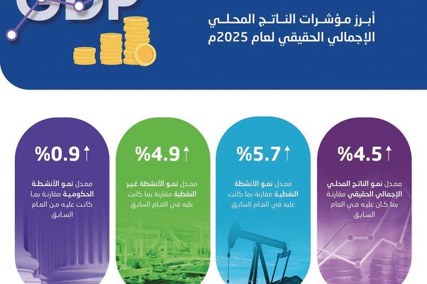 نمو الناتج المحلي بنسبـة 4.5 % في عام 2025