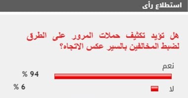 %94 من القراء يؤيدون تكثيف حملات المرور على الطرق لضبط المخالفين بالسير عكس الاتجاه