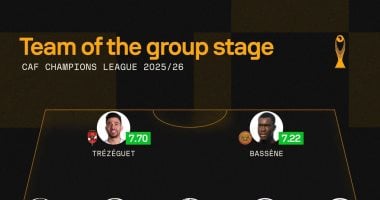 تريزيجيه يزين التشكيلة المثالية لدور المجموعات فى دورى أبطال أفريقيا