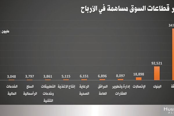 النتائج السنوية.. كيف أعاد القطاع المصرفي رسم توازن السوق السعودي؟