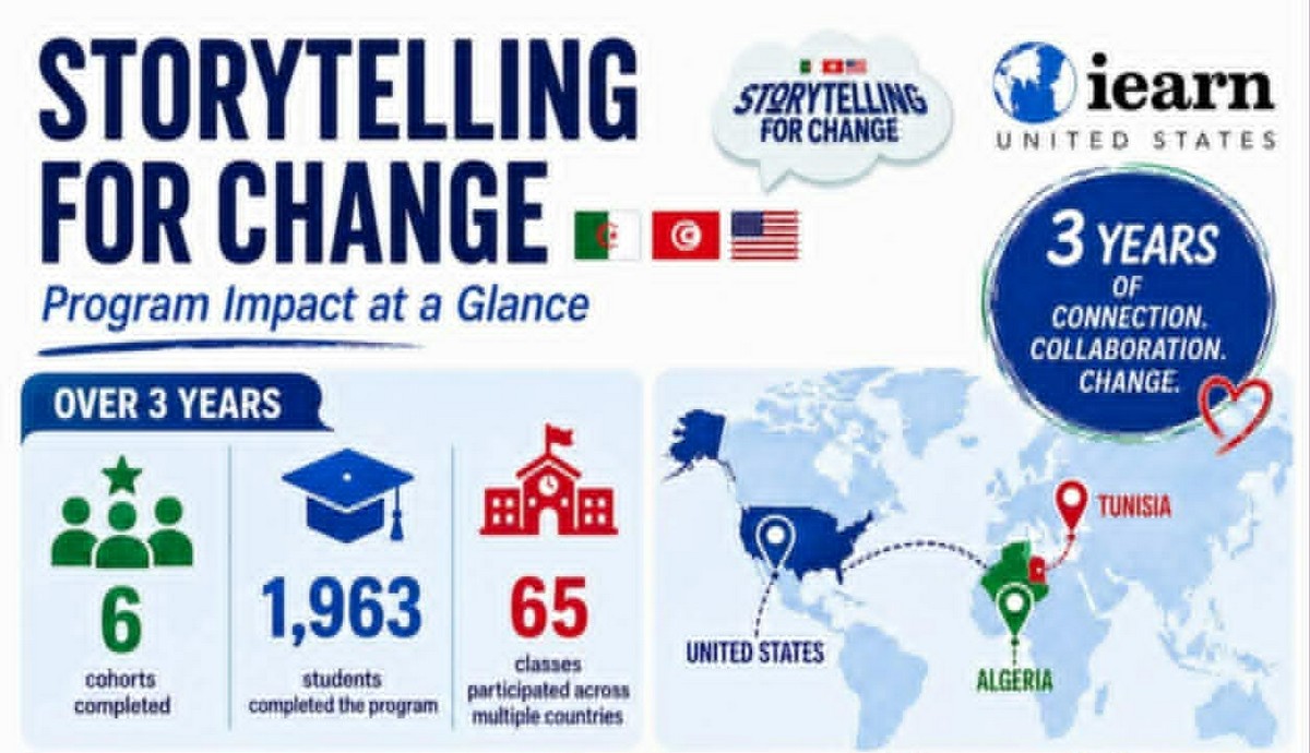 تخرّج الدفعتين الخامسة والسادسة من برنامج "Storytelling for Change"