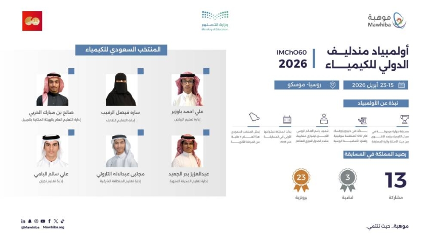 المنتخب السعودي للكيمياء يشارك في أولمبياد مندليف الدولي للكيمياء 2026 بموسكو