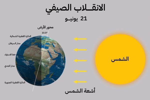 الأحد المقبل.. بدءُ أول أيام فصل الصيف وموسم خريف ظفار فلكيًّا