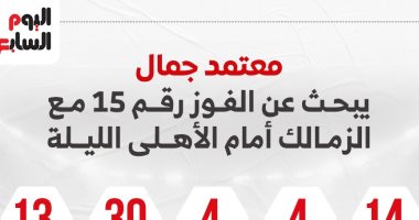 معتمد جمال يبحث عن الفوز رقم 15 مع الزمالك أمام الأهلى الليلة