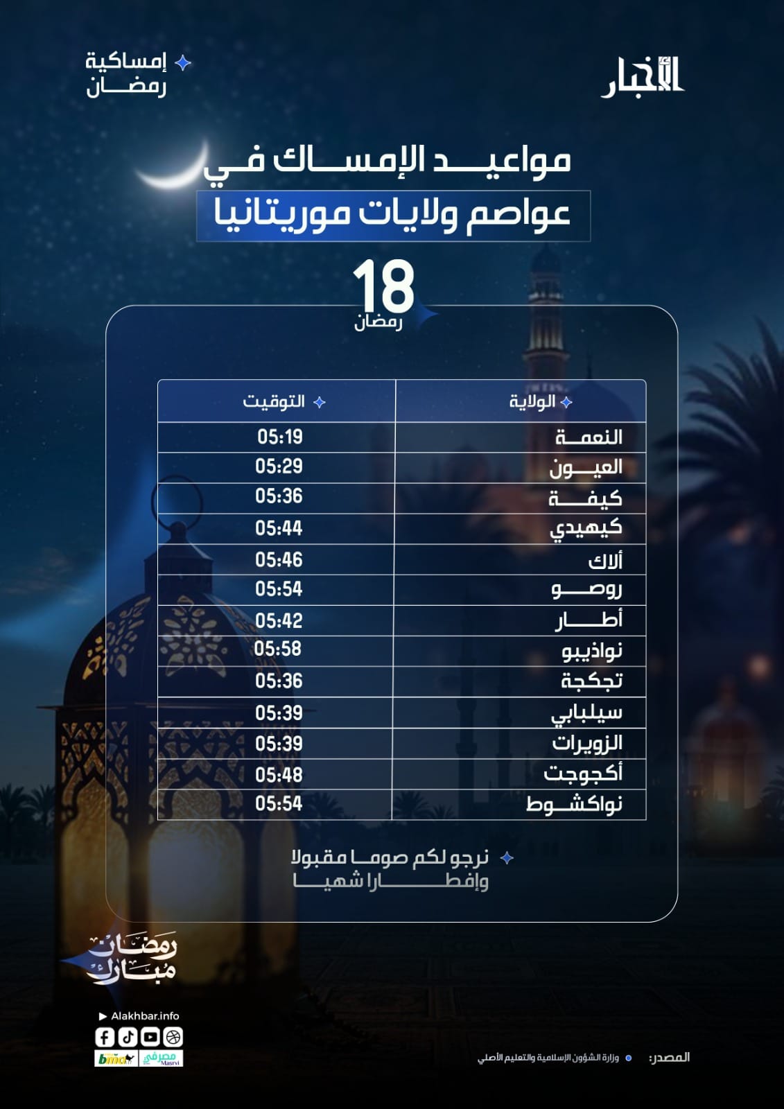 أوقات إمساك اليوم الـ18 من رمضان في عواصم ولايات موريتانيا