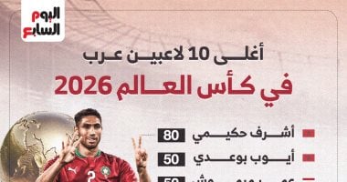 عمر مرموش ضمن أغلى 10 لاعبين عرب في كأس العالم 2026