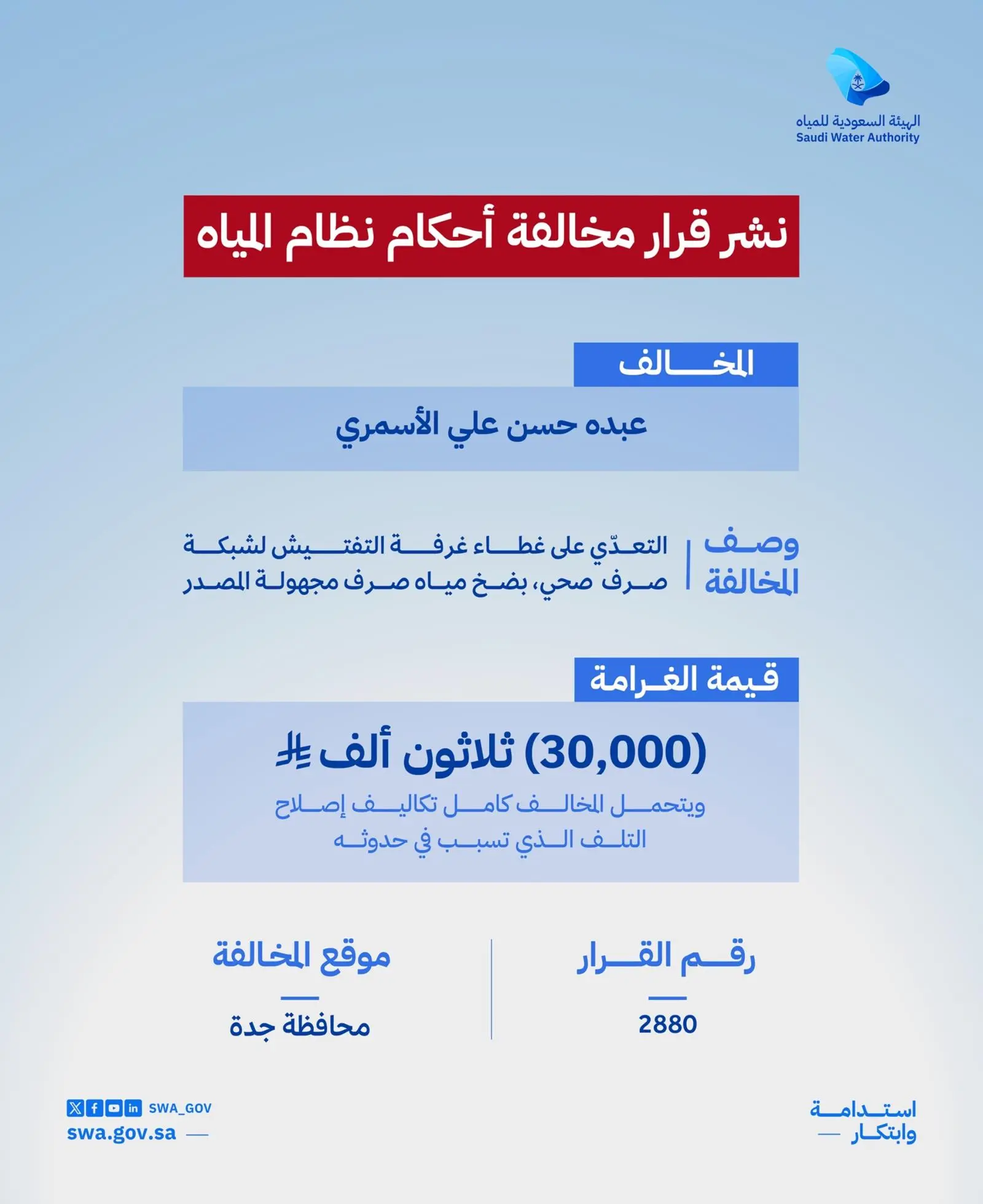 السعودية للمياه تُصدر 3 قرارات بمخالفة أحكام نظام المياه.. غرامات بإجمالي 90 ألف ريال